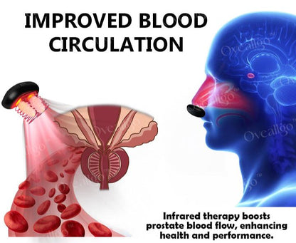 Oveallgo™ Tragbares Gerät ProstaNasal Boost