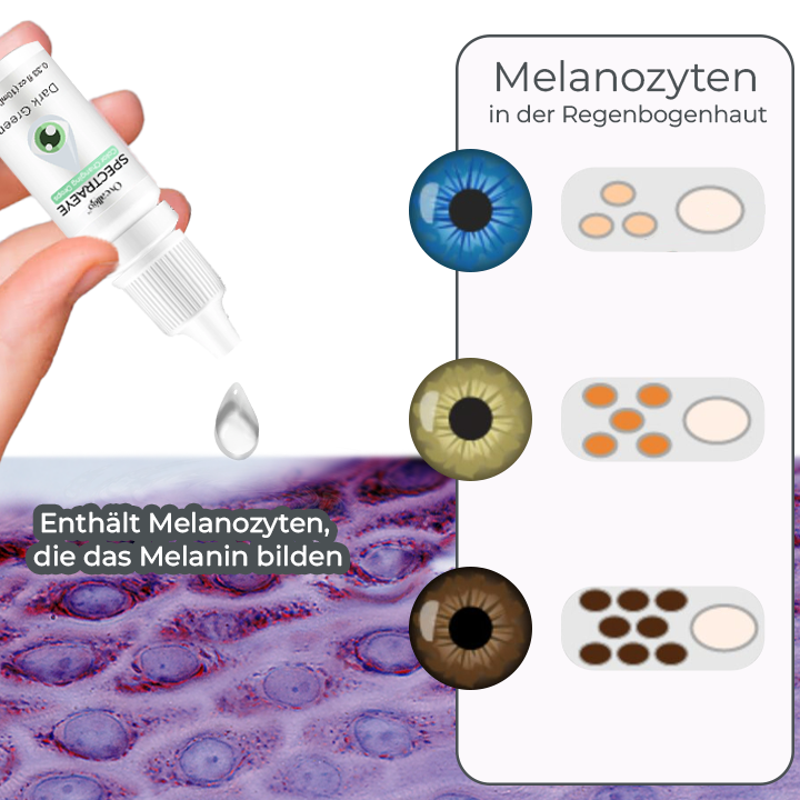 Oveallgo™ True Tone SpectraEye Farbwechsel-Tropfen