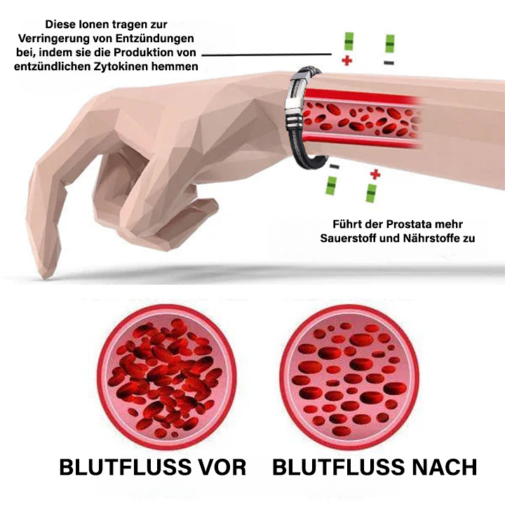 Oveallgo™ ProstaVital Magnetische Kupferarmband