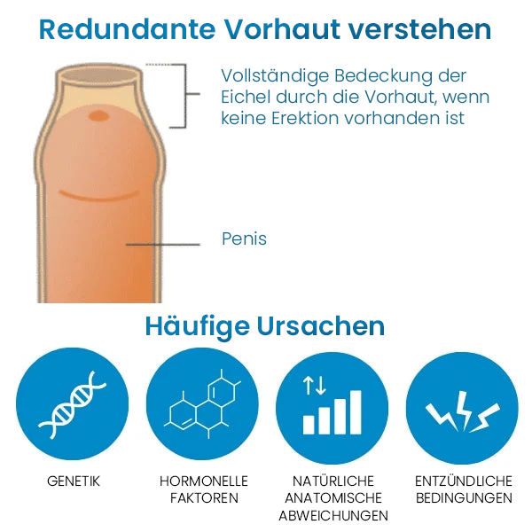 Oveallgo™ Überflüssiges Vorhaut-Korrekturgel