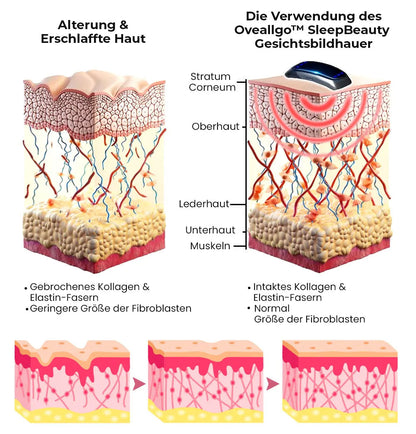 Oveallgo™ SchlafSchönheit Set [Gesichtsformer + Serum zur Straffung der Halshaut ohne Kropf]